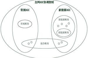 基于新能源消納的多類(lèi)型能源分層協(xié)調(diào)控制方法