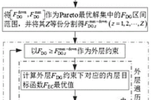 基于源網(wǎng)荷儲靈活性的主動配電網(wǎng)新能源消納能力評估方法