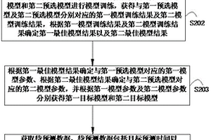 新能源出力預(yù)測方法、系統(tǒng)、存儲介質(zhì)及設(shè)備