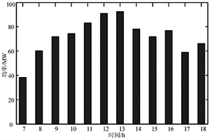 考慮不確定性的新能源發(fā)電系統(tǒng)多目標優(yōu)化調度方法