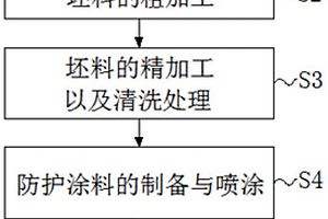 新能源汽車轉向系統(tǒng)高密度齒中間軸加工工藝