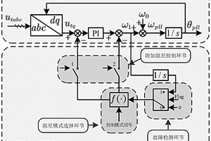 提高新能源裝備暫態(tài)穩(wěn)定的阻尼控制方法及系統(tǒng)