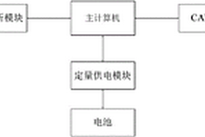 新能源汽車電池檢測(cè)系統(tǒng)