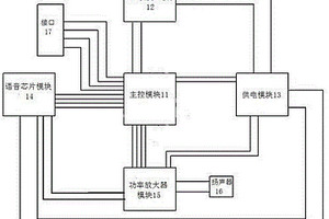 新能源汽車的行人聲音警報裝置