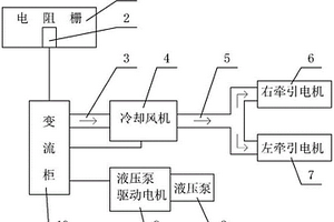 新能源電傳動礦車散熱系統(tǒng)及新能源電傳動礦車