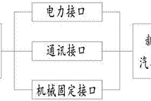 通過更換電源模組改變能源形式的多模新能源汽車