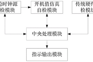 新能源車開機(jī)自檢系統(tǒng)