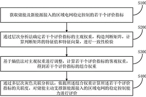 儲能主動支撐新能源接入?yún)^(qū)域電網(wǎng)穩(wěn)定能力的評價方法