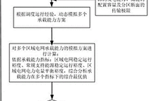 考慮儲能的區(qū)域電網新能源承載能力的測算方法