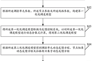 高比例新能源電力系統(tǒng)實(shí)時(shí)優(yōu)化調(diào)度方法、裝置及介質(zhì)