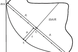 考慮新能源的多目標(biāo)區(qū)間發(fā)電調(diào)度方法