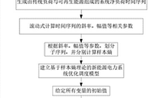 基于樣本熵的新能源電力系統(tǒng)優(yōu)化調(diào)度方法