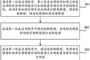 新能源汽車能量管理系統(tǒng)的仿真方法、裝置及存儲介質(zhì)