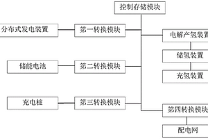 新能源汽車充能裝置及控制方法