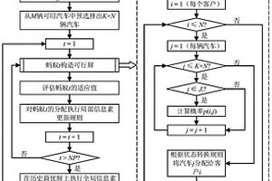 基于多源數(shù)據(jù)關(guān)聯(lián)的新能源汽車調(diào)度方法