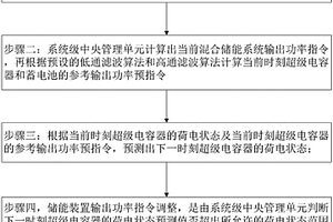 基于超級(jí)電容器荷電狀態(tài)預(yù)測(cè)的新能源功率平滑控制方法