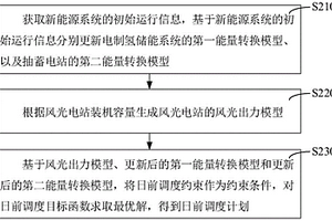 新能源系統(tǒng)的日前調(diào)度方法、裝置和計(jì)算機(jī)設(shè)備