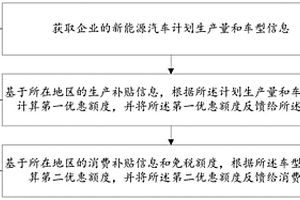 新能源汽車運(yùn)營(yíng)信息生成系統(tǒng)、方法、裝置及存儲(chǔ)介質(zhì)