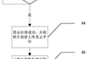 基于人臉識別的新能源汽車控制方法、系統(tǒng)及新能源汽車