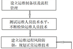 新能源遠(yuǎn)程運維管理的智能計算模型