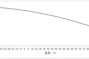 新能源防凍液及其制備方法