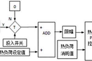 提升新能源發(fā)電消納能力的工業(yè)熱負(fù)荷控制系統(tǒng)及方法