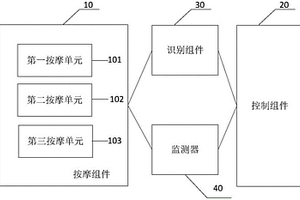 具有按摩功能的新能源汽車座椅及新能源汽車