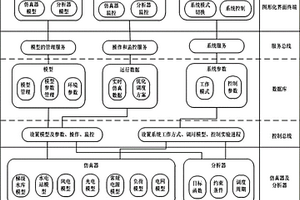 數(shù)據(jù)驅(qū)動的梯級水電和新能源聯(lián)合運(yùn)行實(shí)驗(yàn)系統(tǒng)