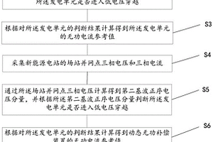 新能源電站無功電壓自動控制方法、裝置及存儲介質(zhì)