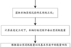 新能源汽車?yán)m(xù)航里程對應(yīng)的電量需求的計(jì)算方法