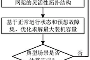 計及靈活資源調節(jié)潛力的新能源配電網規(guī)劃系統(tǒng)