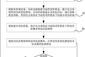 接入新能源的電力系統(tǒng)的可靠性評估方法