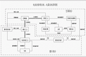 新能源整車電機(jī)熱管理系統(tǒng)和新能源汽車