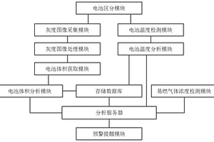 基于云計(jì)算和物聯(lián)網(wǎng)的新能源電動(dòng)汽車電池模組運(yùn)行安全實(shí)時(shí)監(jiān)測(cè)預(yù)警系統(tǒng)