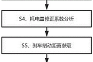 新能源汽車運(yùn)行數(shù)據(jù)分析處理方法、系統(tǒng)及計(jì)算機(jī)存儲(chǔ)介質(zhì)