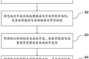 提高儲能能力的新能源電池制備工藝