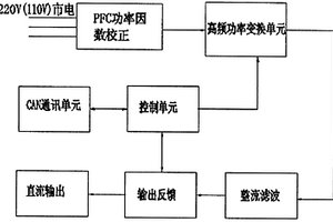 新能源汽車車載充電機與DC/DC集成裝置