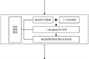 新能源汽車電池安全風(fēng)險(xiǎn)評(píng)估系統(tǒng)