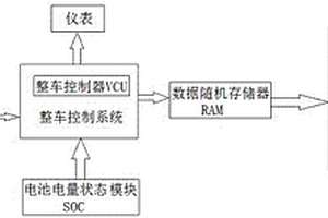 新能源汽車駕駛數(shù)據(jù)上下電存儲(chǔ)系統(tǒng)及控制方法