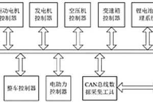 基于VB的新能源汽車監(jiān)控系統(tǒng)