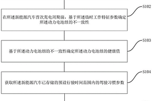 新能源汽車的續(xù)航評估方法、系統(tǒng)