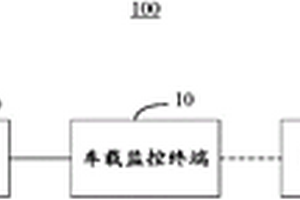 新能源汽車遠(yuǎn)程監(jiān)控系統(tǒng)