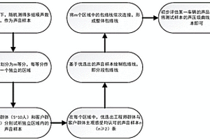 新能源客車的噪聲評價方法