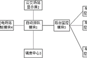 新能源公交車自動排隊(duì)充電方法及其系統(tǒng)