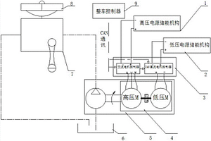 新能源汽車液壓助力轉(zhuǎn)向的控制系統(tǒng)及其控制方法