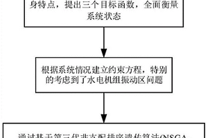 基于新能源接入及水火電特性的AGC多目標(biāo)協(xié)調(diào)優(yōu)化策略