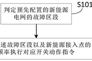 新能源接入的就地型饋線控制方法及系統(tǒng)