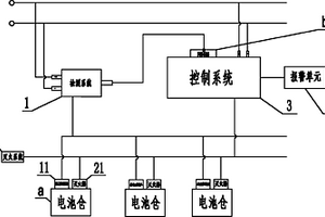 電池倉滅火系統(tǒng)以及一種新能源汽車