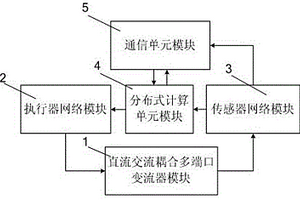 分布式新能源接入電力CPS系統(tǒng)的接口裝置