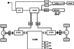 新能源濕噴臺車控制系統(tǒng)、新能源濕噴臺車